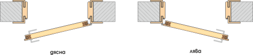 Схема с лява и дясна посока на отваряне на врата Граде
