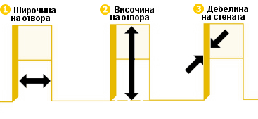 Схема с ширина, височина и дебелина на отвора за врати Граде